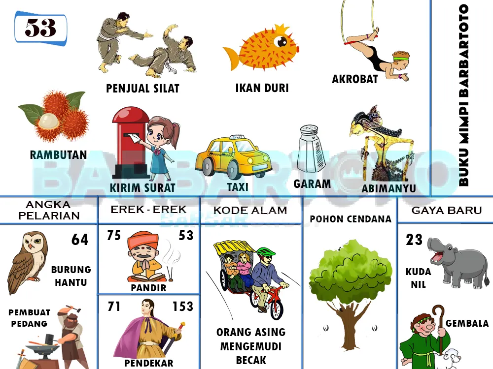 buku mimpi erek erek togel 53